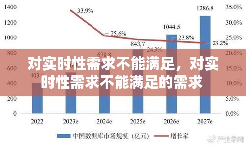 对实时性需求不能满足,对实时性需求不能满足的需求
