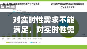 对实时性需求不能满足,对实时性需求不能满足的需求