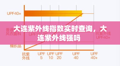 大连紫外线指数实时查询,大连紫外线强吗