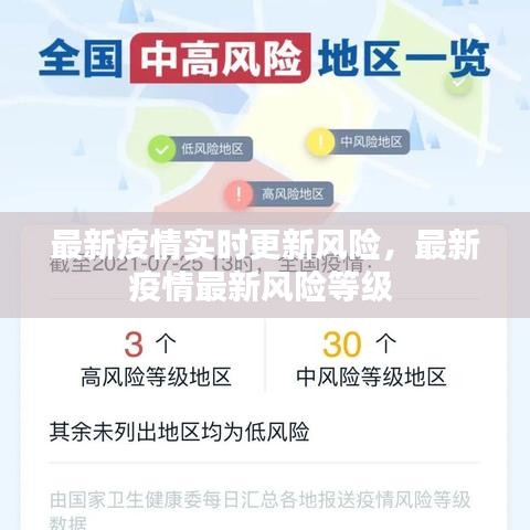最新疫情实时更新风险,最新疫情最新风险等级