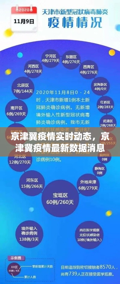 京津翼疫情实时动态,京津冀疫情最新数据消息