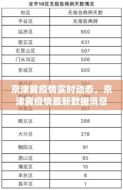 京津翼疫情实时动态,京津冀疫情最新数据消息