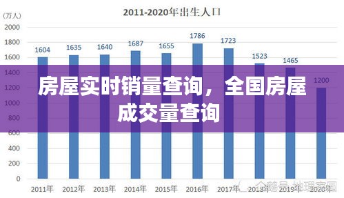 房屋实时销量查询,全国房屋成交量查询