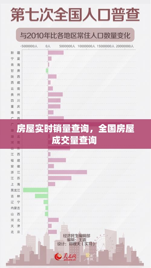 房屋实时销量查询,全国房屋成交量查询