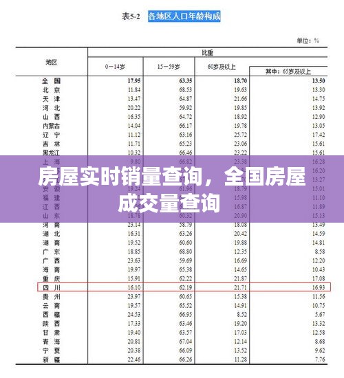 房屋实时销量查询,全国房屋成交量查询
