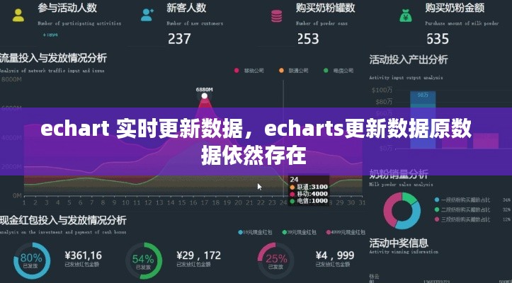 echart 实时更新数据,echarts更新数据原数据依然存在