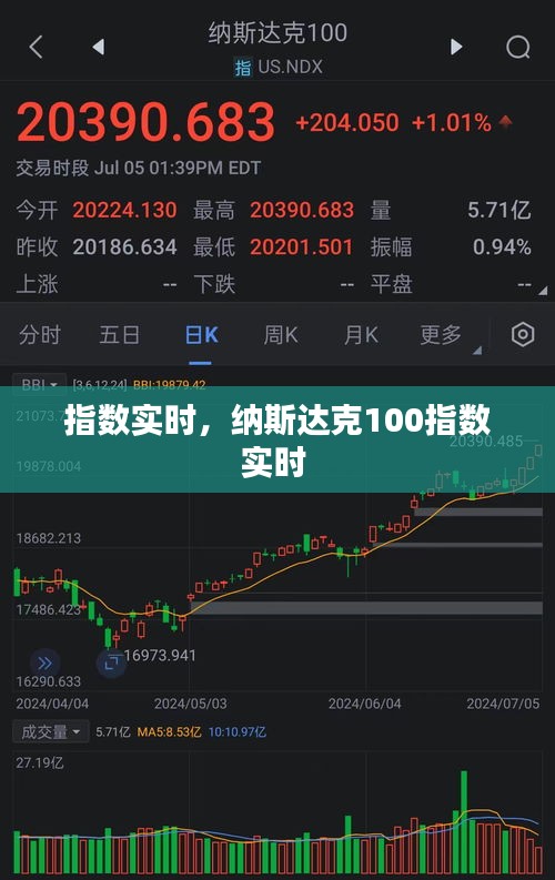 指数实时,纳斯达克100指数实时