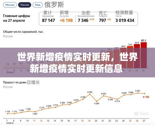 世界新增疫情实时更新,世界新增疫情实时更新信息