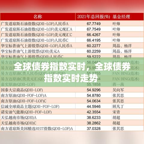 全球债券指数实时,全球债券指数实时走势