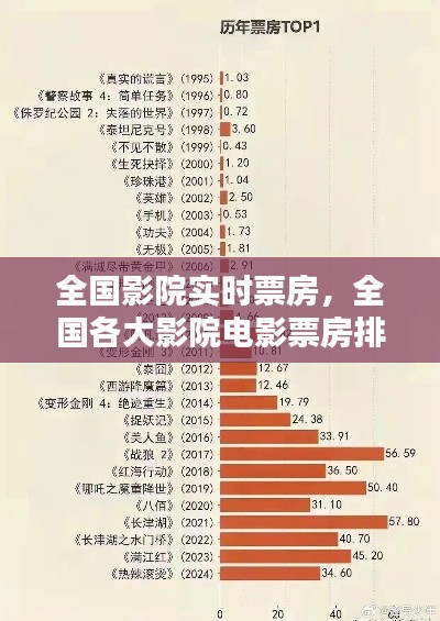 全国影院实时票房,全国各大影院电影票房排行榜