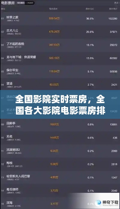 全国影院实时票房,全国各大影院电影票房排行榜