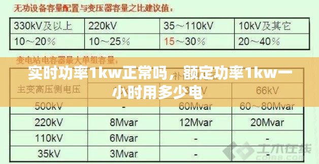 实时功率1kw正常吗,额定功率1kw一小时用多少电
