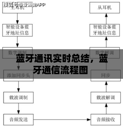 蓝牙通讯实时总结,蓝牙通信流程图