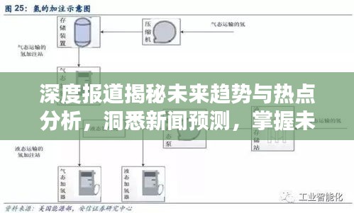 深度报道揭秘未来趋势与热点分析,洞悉新闻预测,掌握未来动态