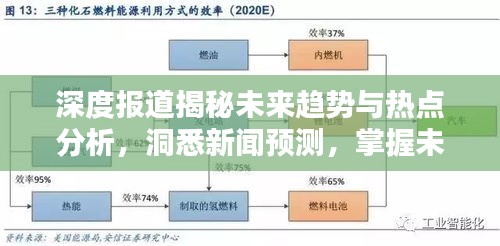 深度报道揭秘未来趋势与热点分析,洞悉新闻预测,掌握未来动态