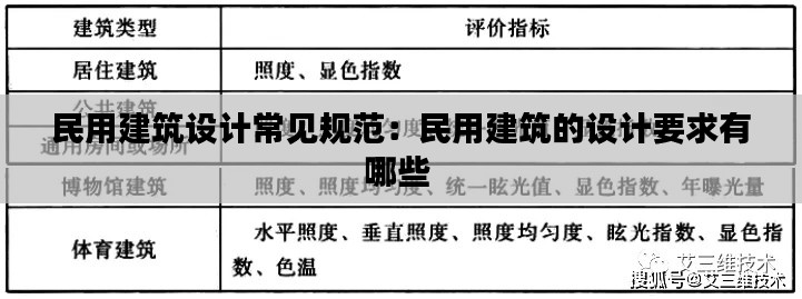 民用建筑设计常见规范:民用建筑的设计要求有哪些