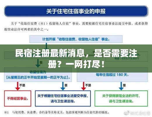 民宿注册最新消息，是否需要注册？一网打尽！