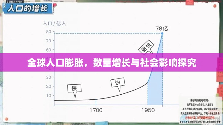 全球人口膨胀,数量增长与社会影响探究