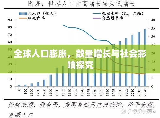 全球人口膨胀,数量增长与社会影响探究