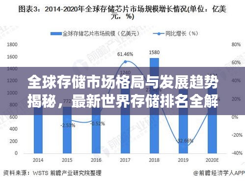 全球存储市场格局与发展趋势揭秘,最新世界存储排名全解析