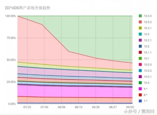 ios刷低版本,深入分析定义策略|9DM_v3.832