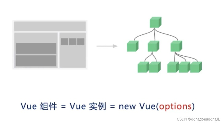 vue老版本,预测分析解释定义|XE版_v7.798