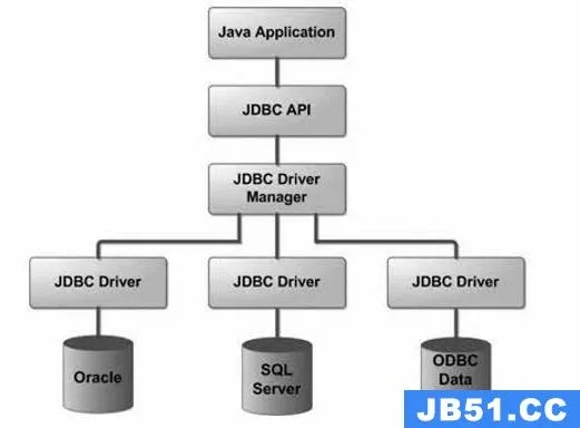 jdbcjar官方下载,灵活操作方案设计|网页款_v8.337