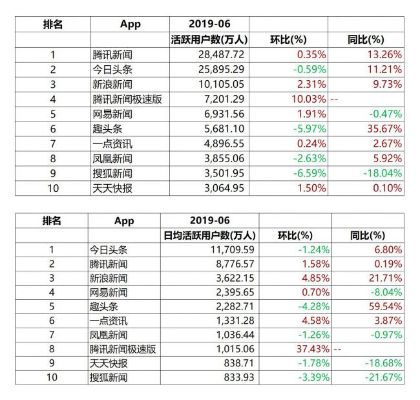 新浪手机版本下载,数据解析计划导向&纪念版_v1.884