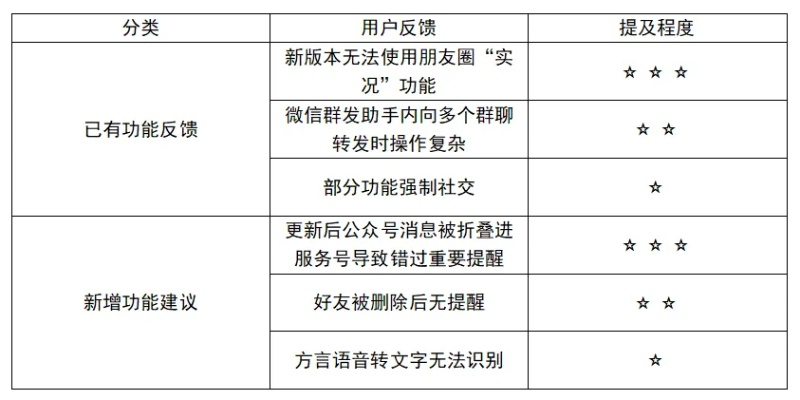 2014版本微信,适用解析计划方案|视频版_v2.179