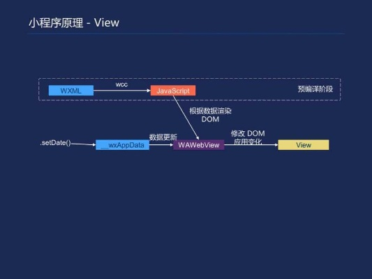 2.3.6版本的微信,实效性解析解读策略 Hybrid_v3.482