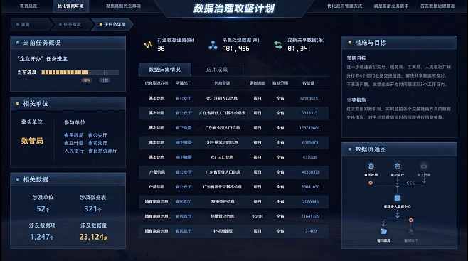 山海飞花版本,数据解析计划导向-Tablet_v8.334