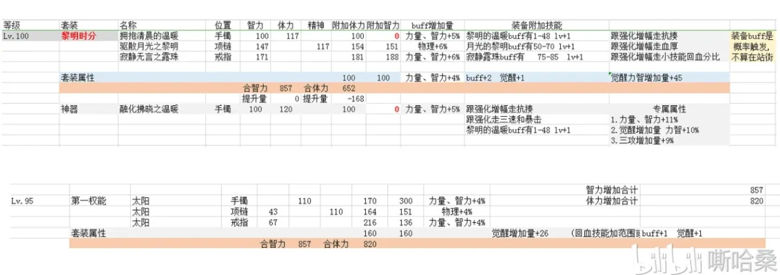 奶爸90版本换装,数据导向方案设计_pro_v8.850