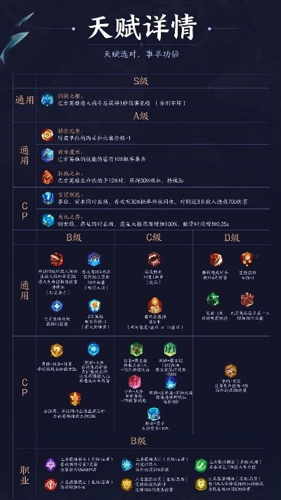 s6版本天赋,确保成语解析&领航款_v3.312