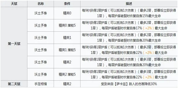 s6版本天赋,确保成语解析&领航款_v3.312