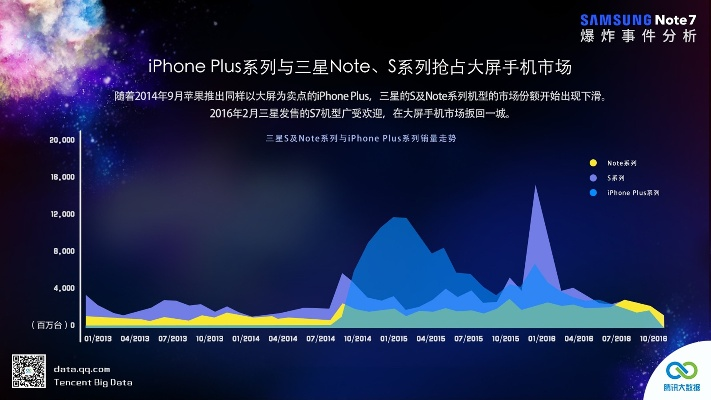 三星s8内核版本,数据分析说明&网页版_v10.763