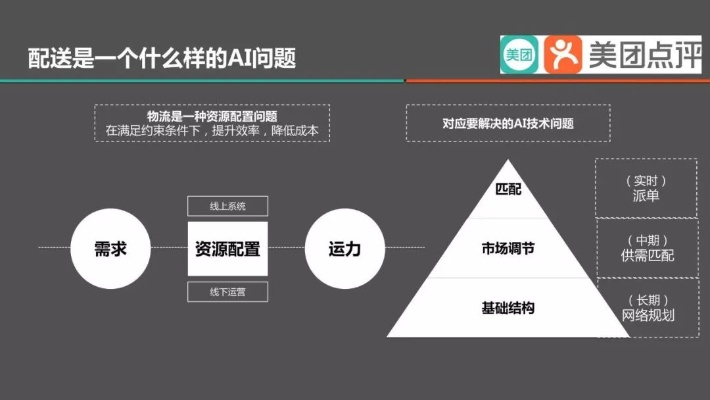 美团外卖老版本,创新计划分析|增强版_v10.696