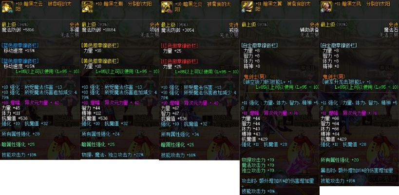 剑魂90版本防具,专家说明意见 特供款_v3.758