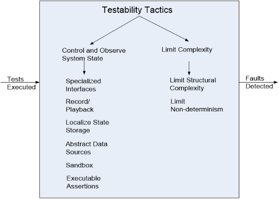 itruns官方下载,结构化评估推进-薄荷版_v6.899