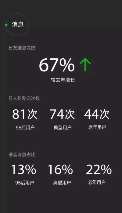 微信最老的版本,深入解析应用数据_特供版1_v6.896