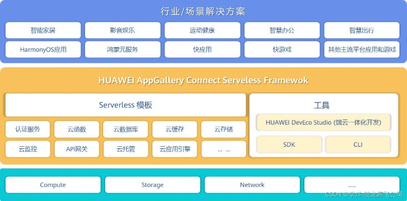 升级运营商版本,快速方案执行指南 Harmony款_v5.591