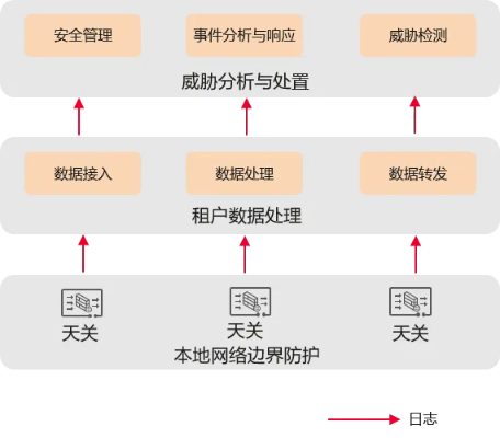 网络安全顾问关于安全软件天天梭哈官方下载,结构化计划评估_PalmOS1_v9.891的深入分析