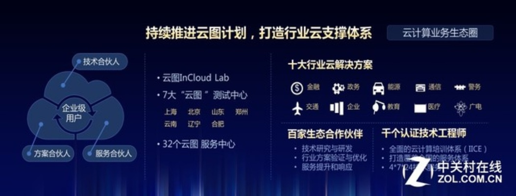 云图官方下载,灵活性方案实施评估-vShop_v10.571