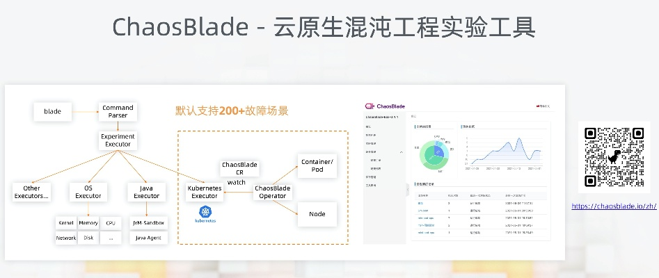 云图官方下载,灵活性方案实施评估-vShop_v10.571