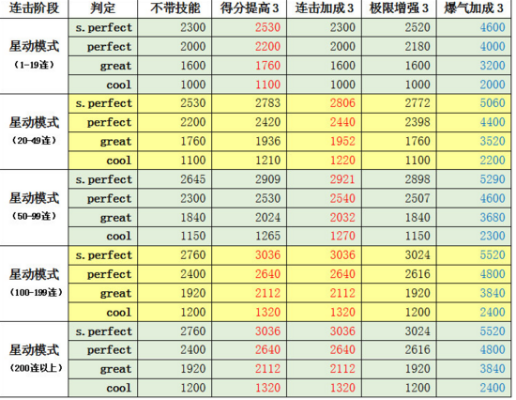 炫舞八月版本,全面数据分析方案|9DM_v9.342