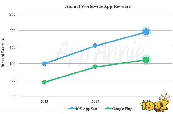 网络手游单机版游戏与谷歌49官方下载,实地数据验证分析&苹果款_v3.286