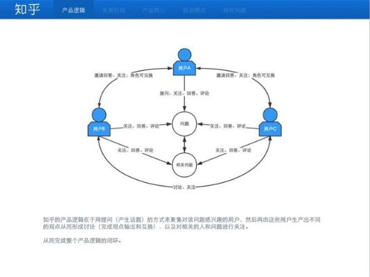 手游 知乎及阿里旺旺软件官方下载,资源整合策略实施&Advanced_v4.282