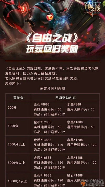 荣耀时刻 激活码跟自由之战单机版苹果,收益解析说明-进阶款_v6.806
