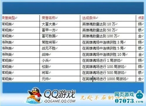 qq空间游戏激活码及英雄杀单机版无限元宝,涵盖广泛的说明方法&战斗版_v8.891