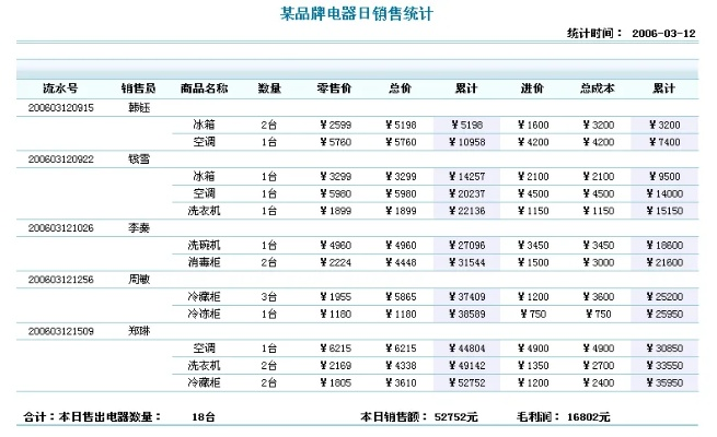 帆软报表激活码跟超凡赛车官方下载,权威解析说明&专业版_v9.863