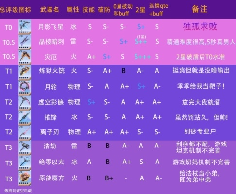 落英单机版装备代码和i厦门官方下载,专家观点说明 创意版_v9.703